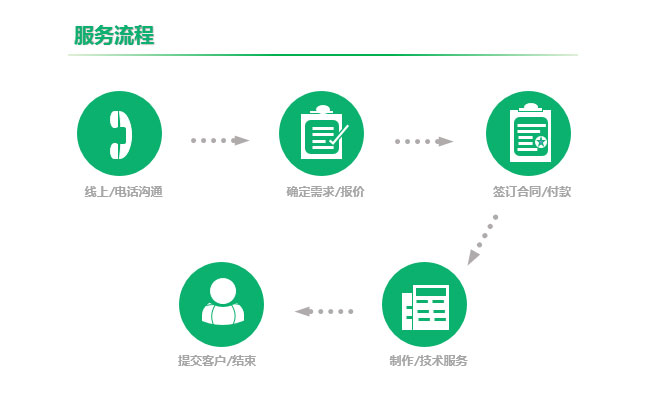 王力售后維修服務(wù)流程